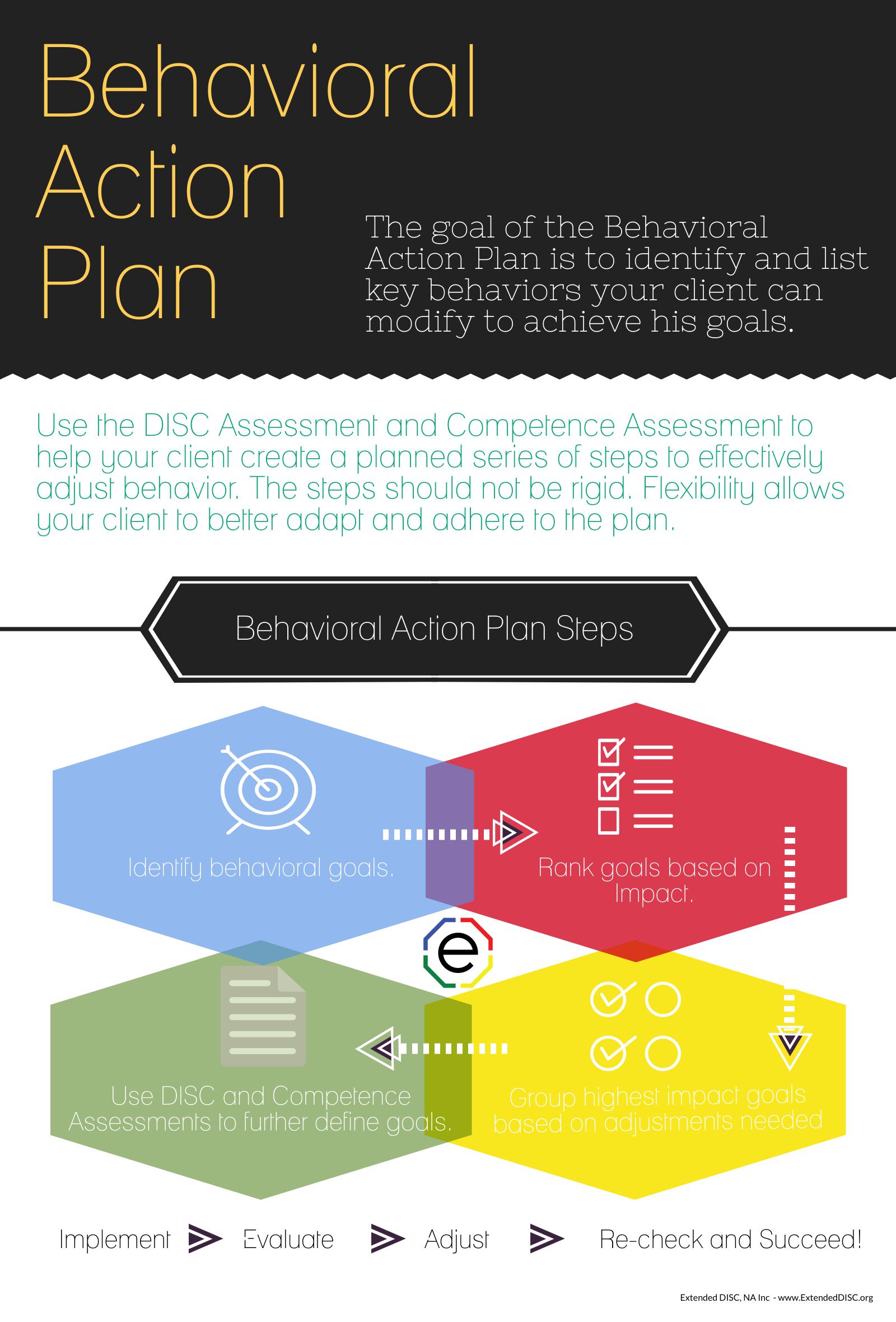 Behavioral Action Plan: Coaching Your Cl...