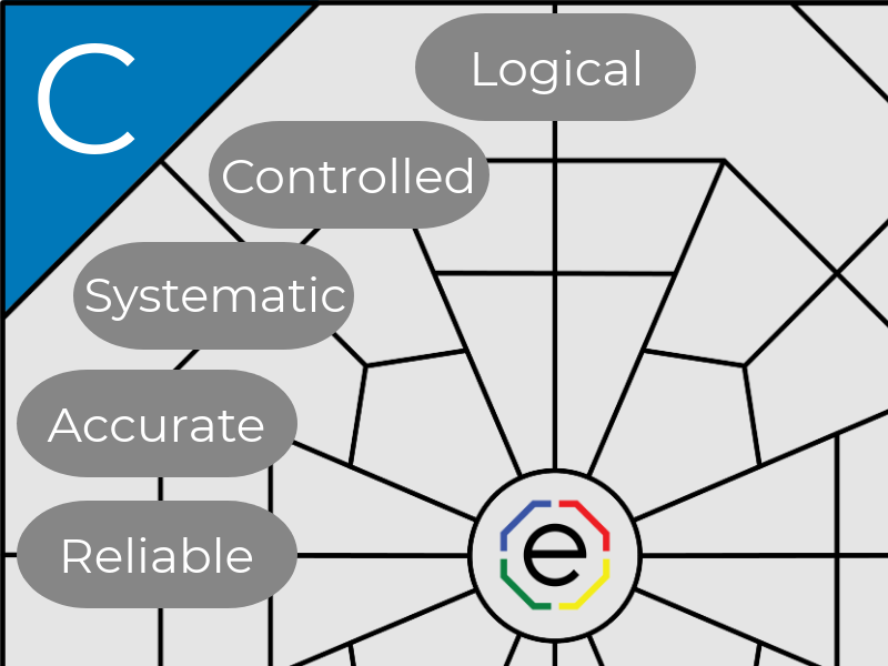 Overview of C-styles