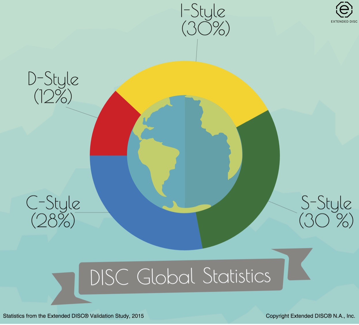 Using DISC Profiles in Selling: How unde...