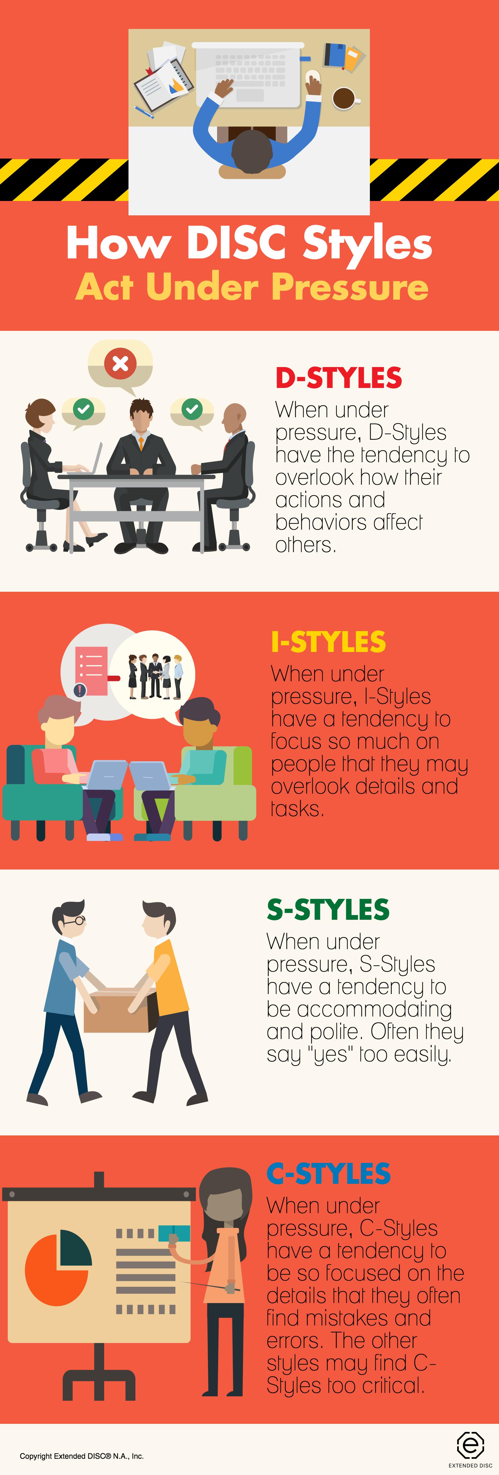 DISC Assessment Results: How You Act Und...