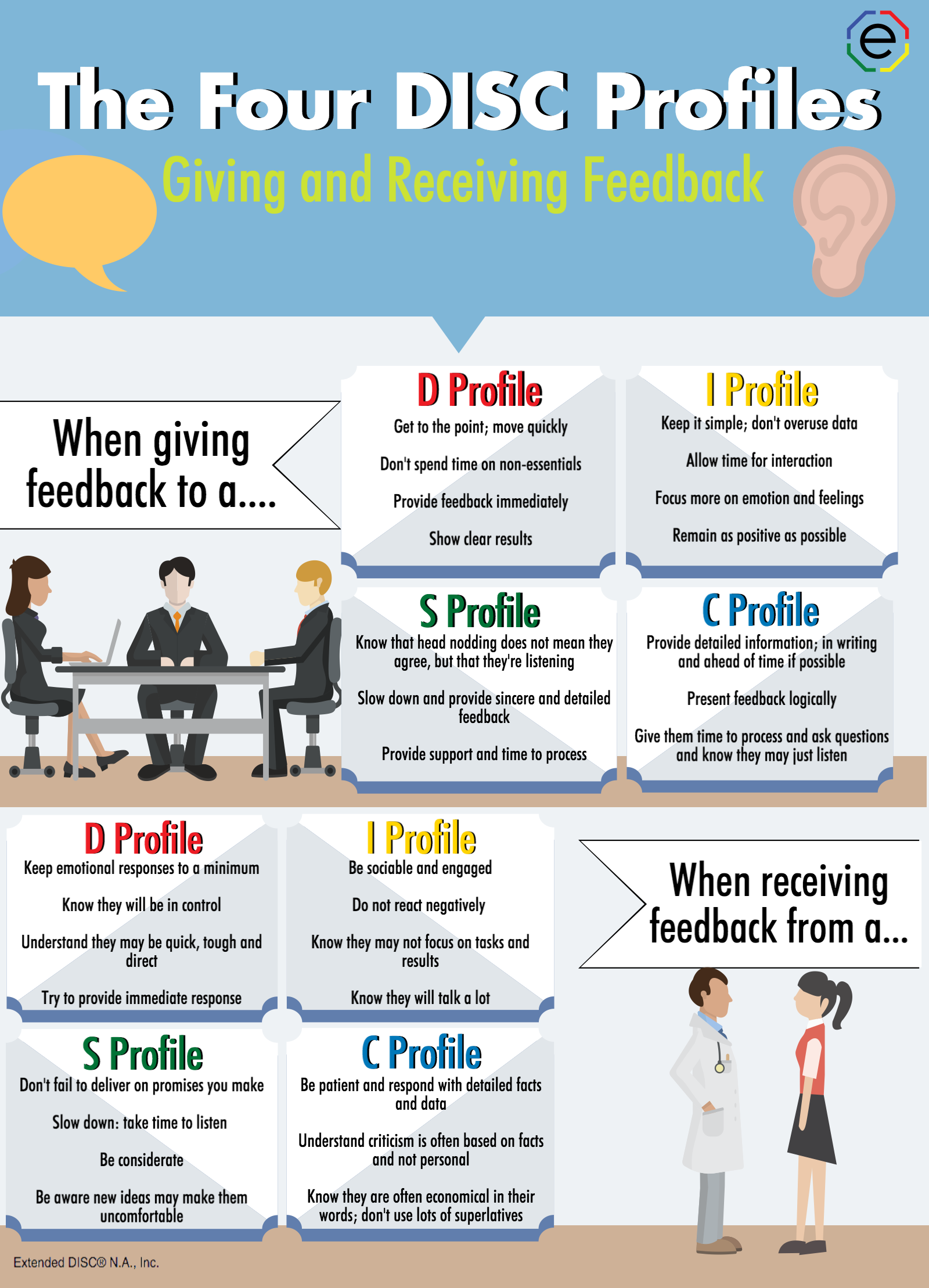 Employee Feedback Using DISC Assessments
