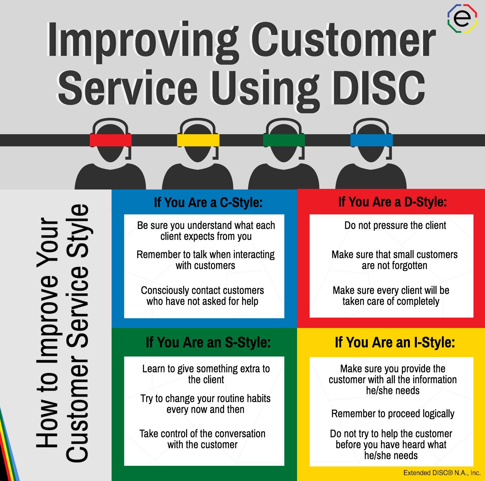 Customer Service Improves Using DISC Ass...