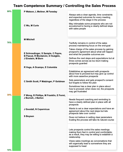 Sales Capacity Team Assessments – Team...