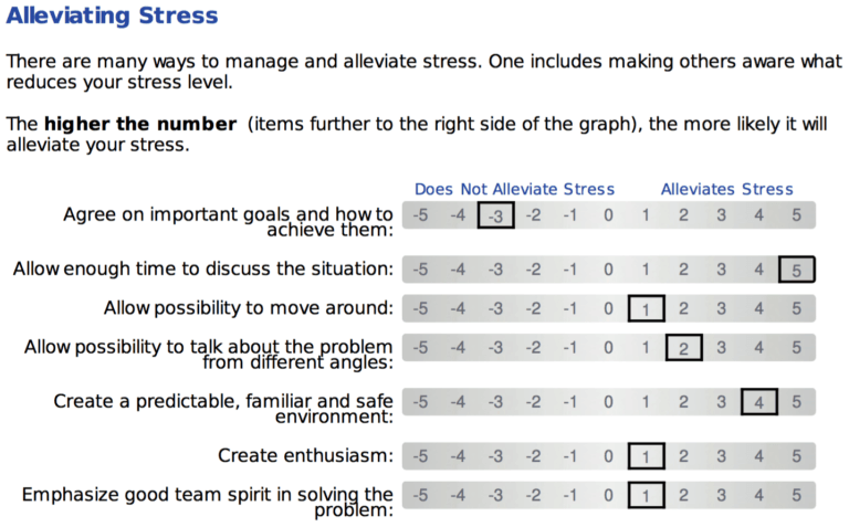 Stressed, Anxious and Unproductive – N...