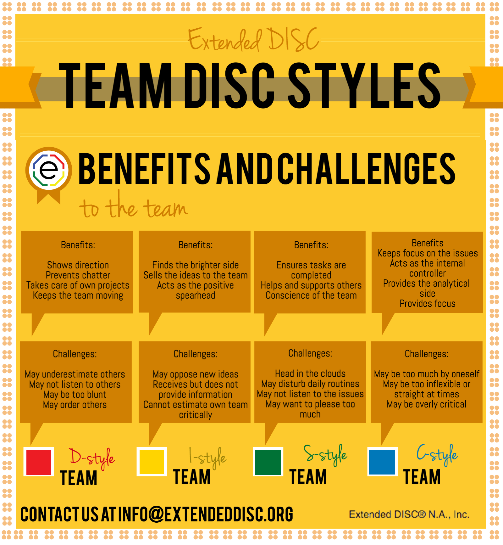Using Team DISC Assessments: Team Applic...