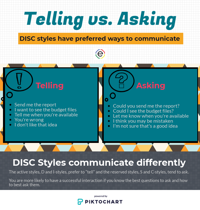 Asking or Telling: Which really is bette...