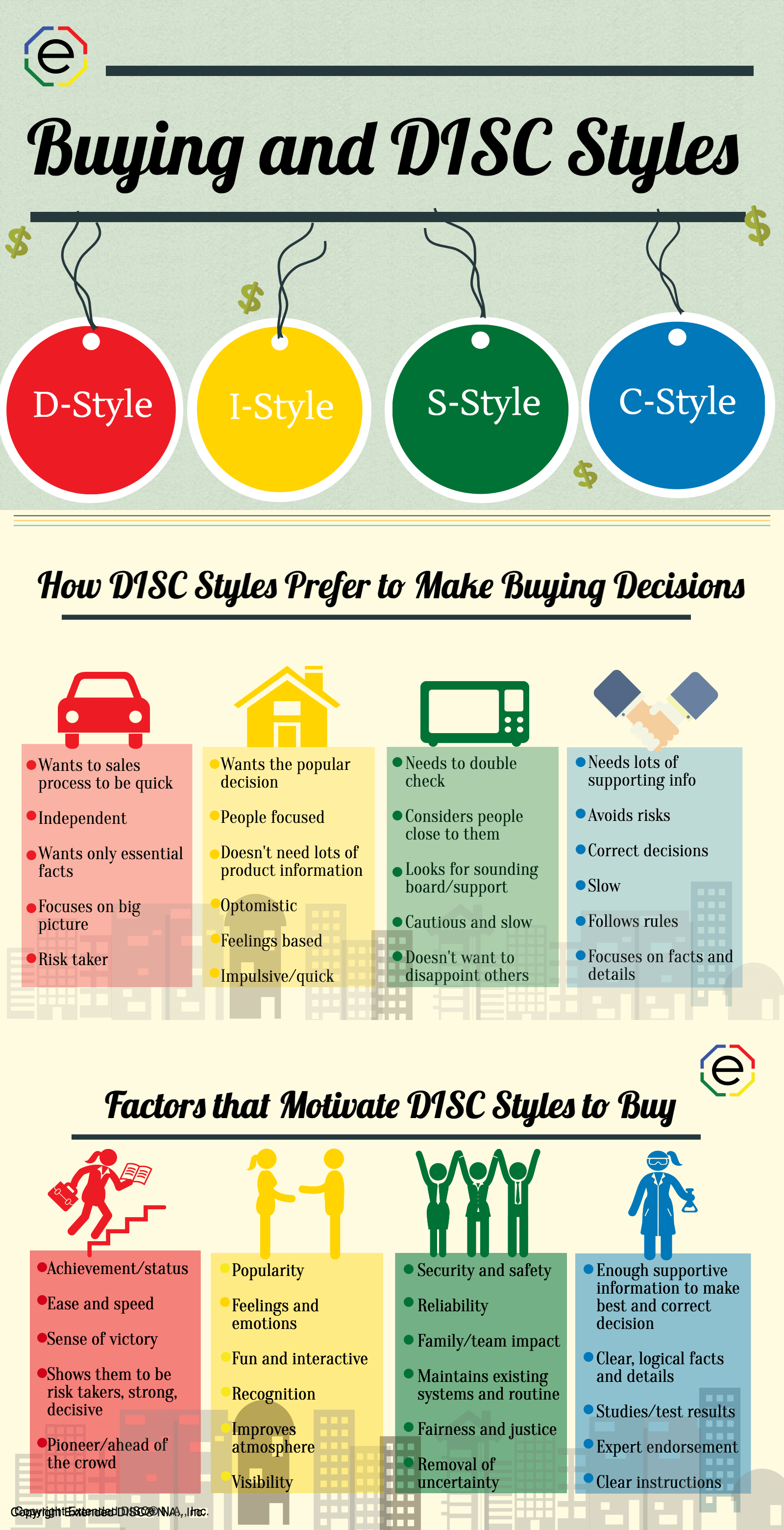 Buying and DISC Styles