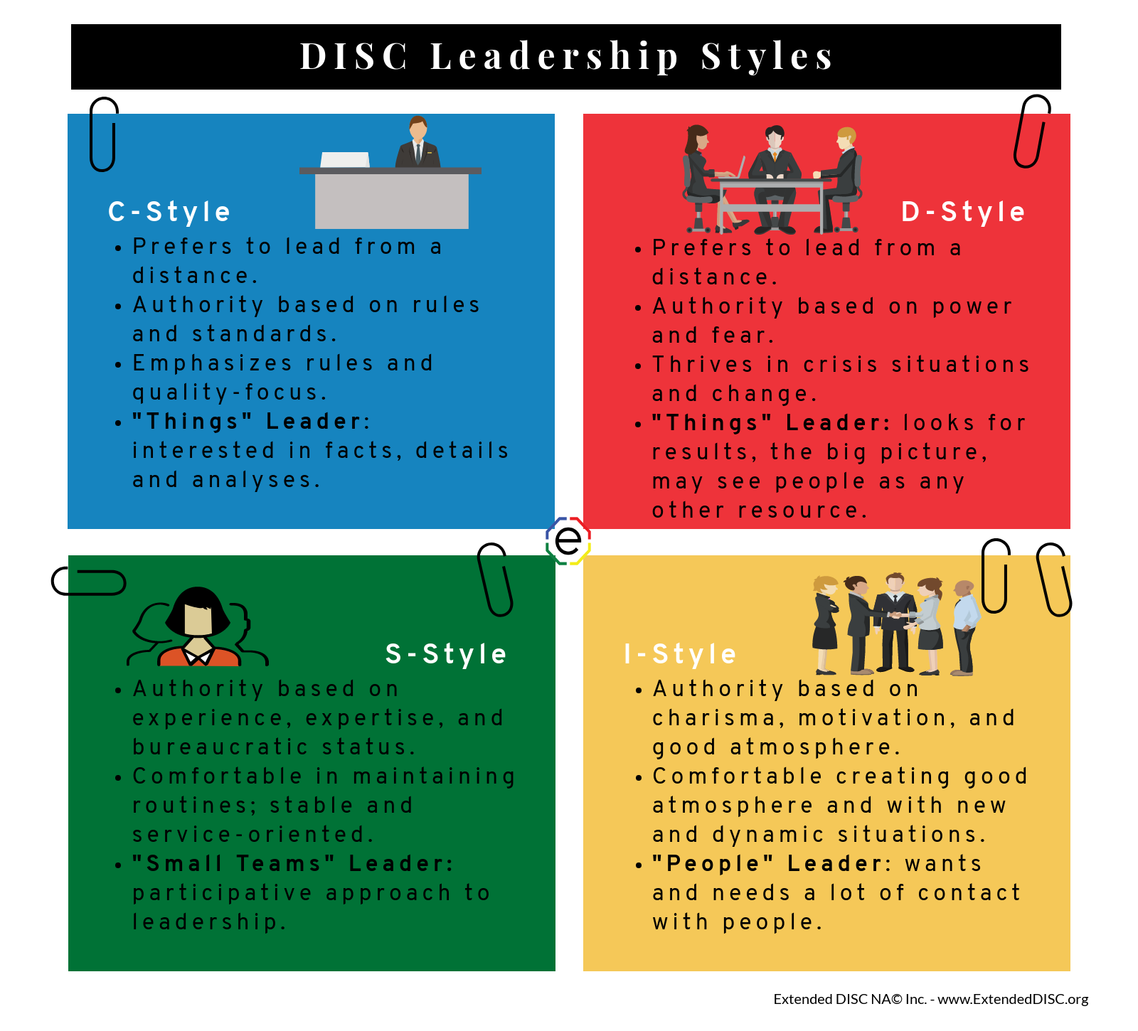 DISC Leadership Styles Infographic