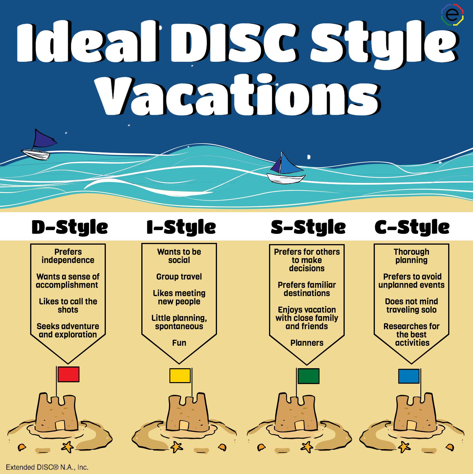 Ideal Vacations for the Four DISC Profiles