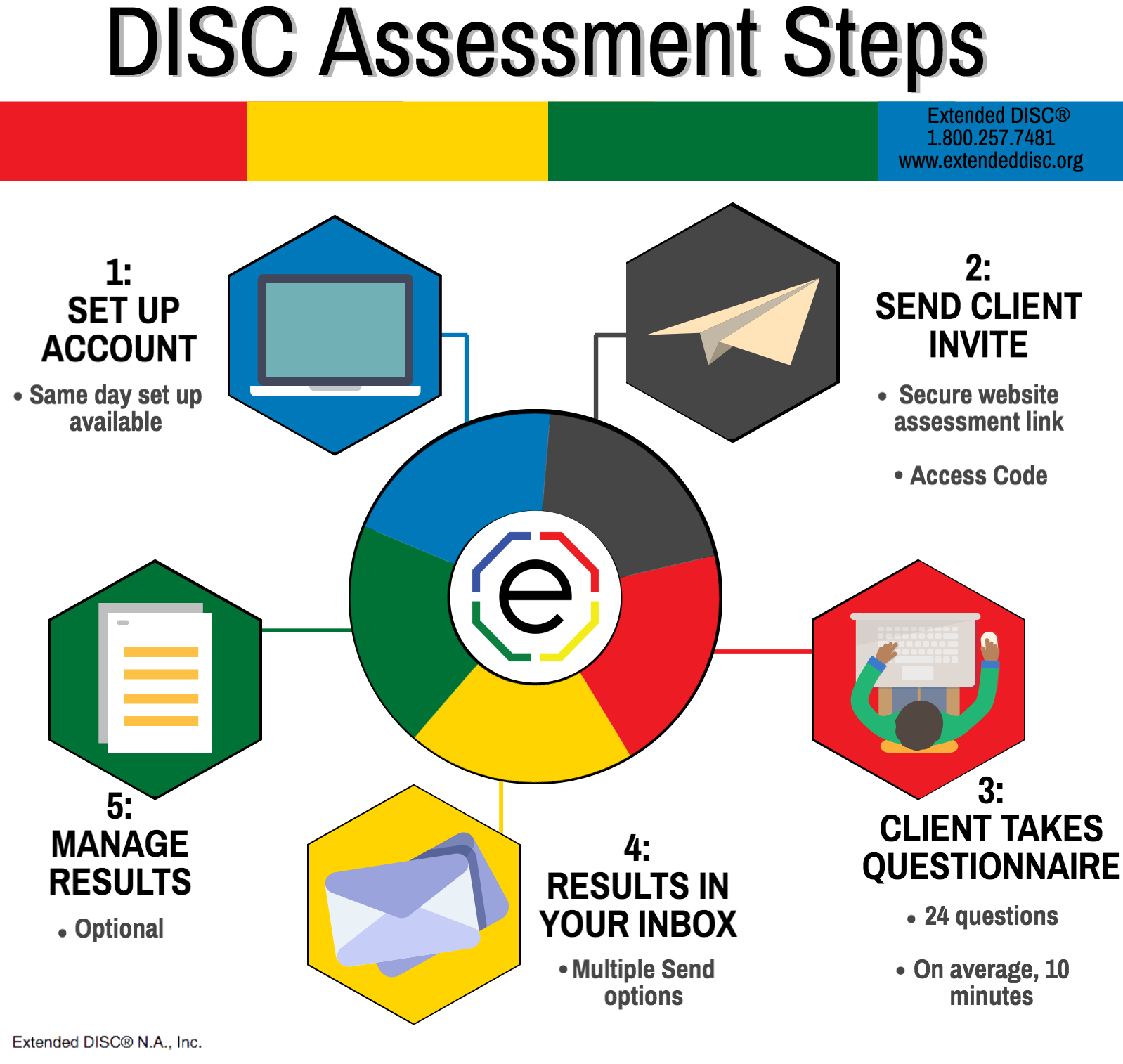 Process of using Extended DISC Assessments