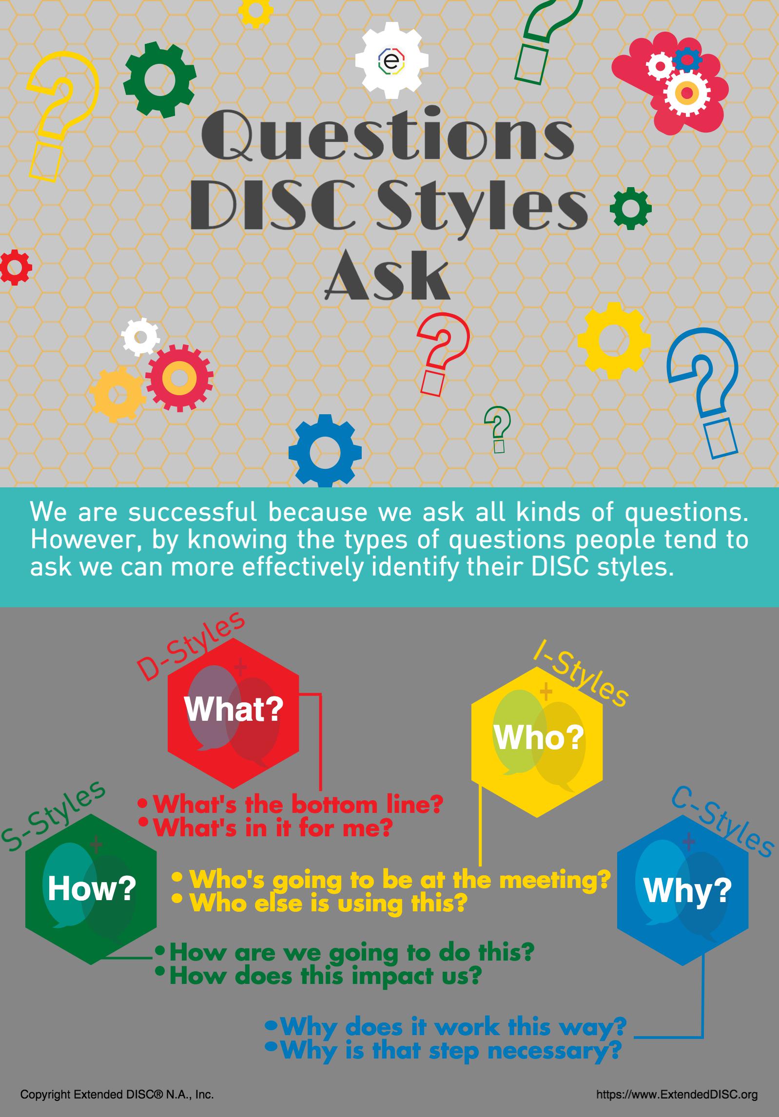 Questions DISC Styles Ask
