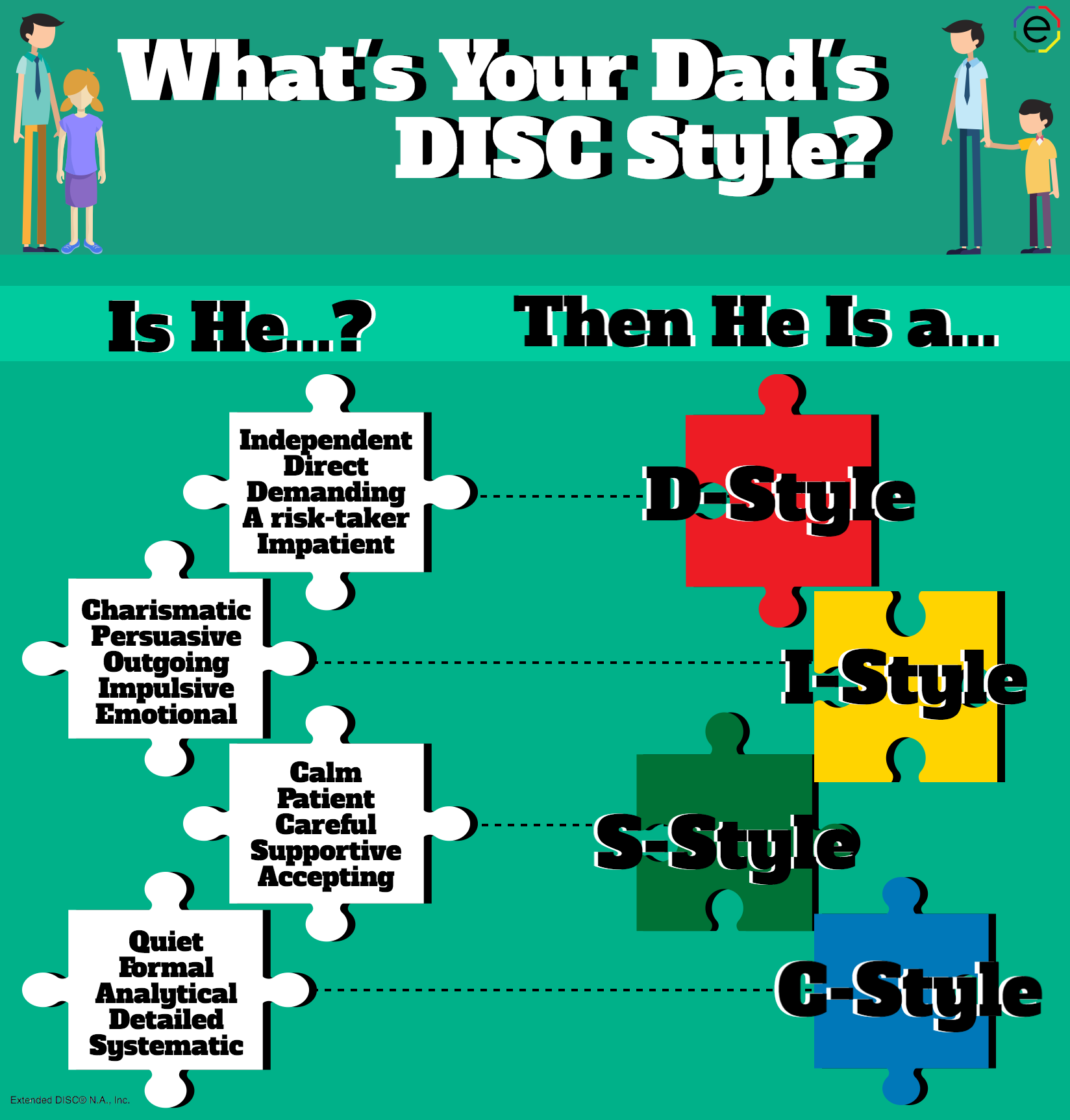 What's your Dad's DISC Personality Type?