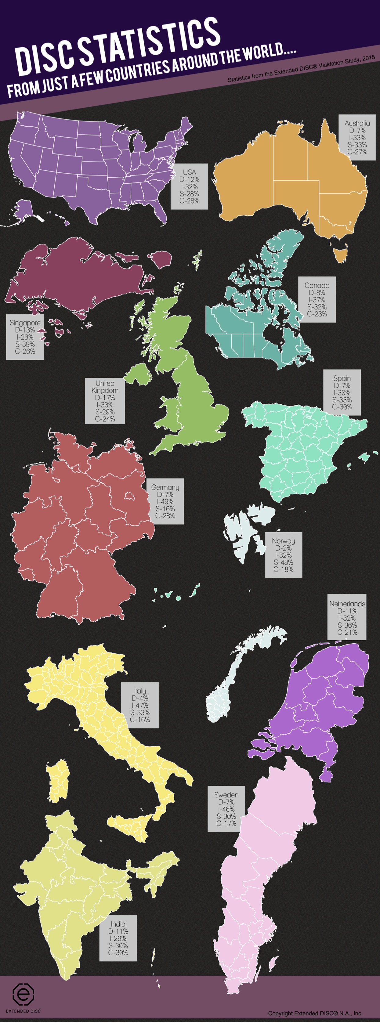 DISC Statistics by Country