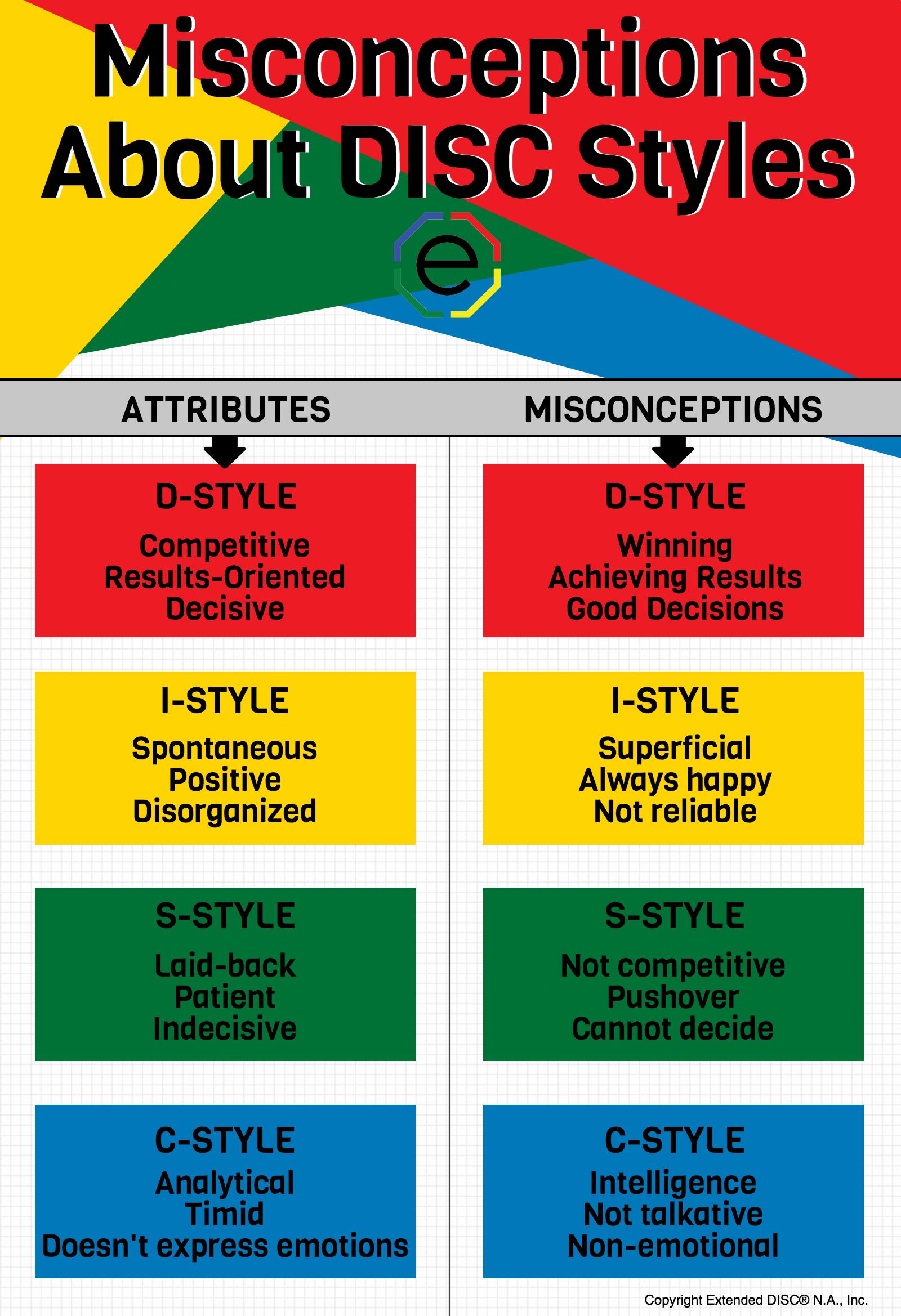 Misconceptions About DISC Styles