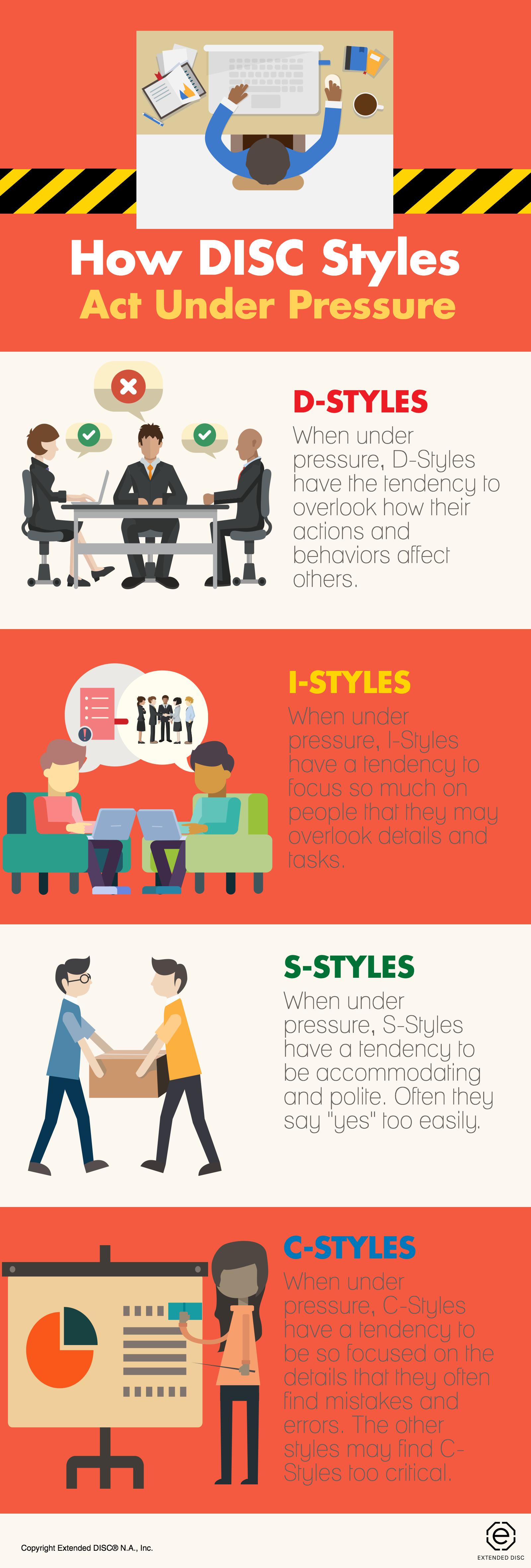 How DISC Styles Act Under Pressure