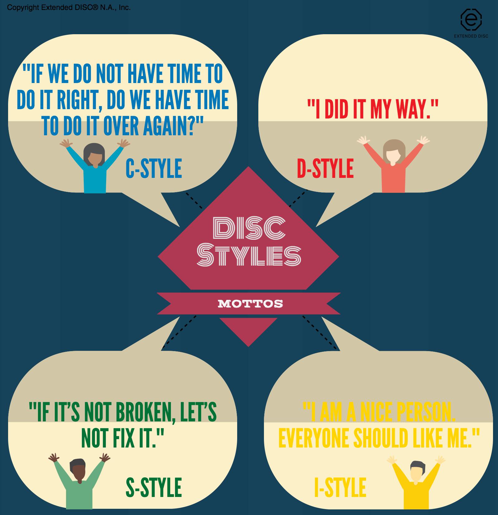 DISC Profile Mottos