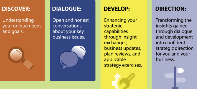 Executive Coaching & Strategic Coaching