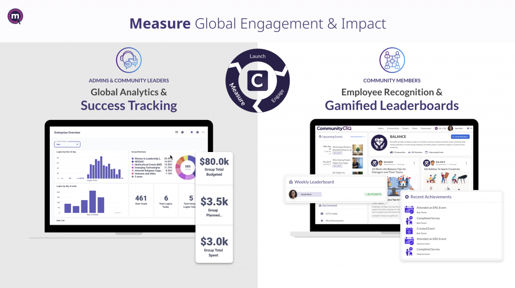 Measure global engagement and organization-wide impact