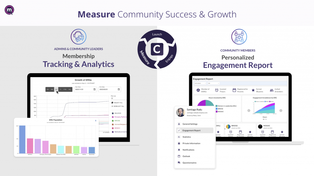 Measure community success and growth